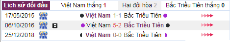 Nhận định U23 Việt Nam vs U23 Triều Tiên - 20h15 - 16/01/2020